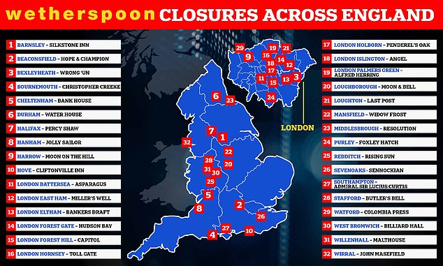 Wetherspoons announces it will sell off 32 pubs across the UK as it faces £30m losses