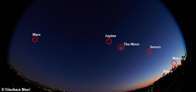 Stunning photo shows every planet in the solar system lining up across the night sky