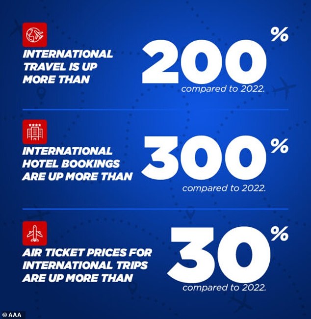 How to find cheap flights: Hacks to get the best deals