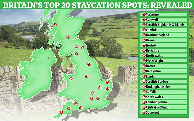 Yorkshire is unveiled as Britain’s most desirable staycation spot