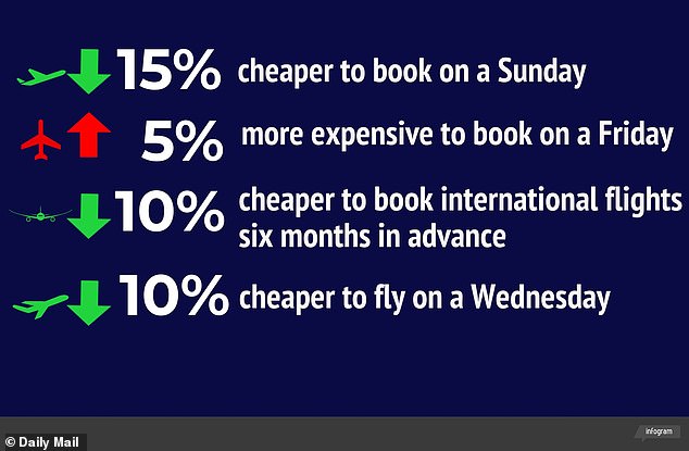 How to book a cheap flight: Experts reveal their top tips