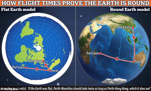 Sorry Flat Earthers! Statisticians say there’s no doubt our planet is ROUND 
