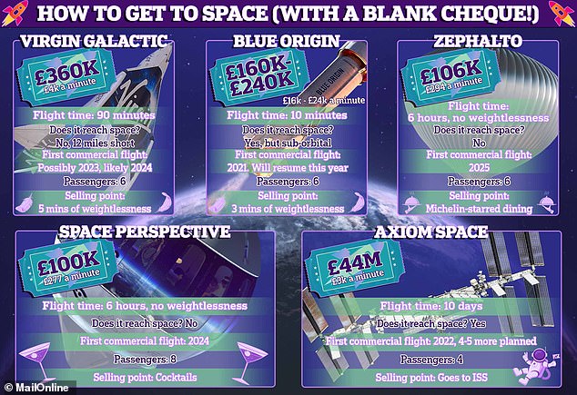 Space tourism: Meet the companies vying to be the first to launch commercial trips