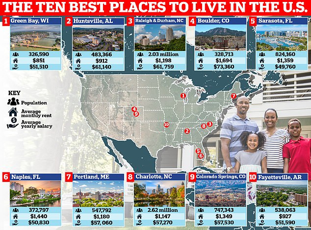 The best places to live in America are revealed: Green Bay takes the no.1 spot