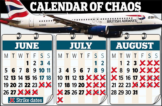 London Heathrow Airport security staff strikes: Dates of action and will your flight be affected?