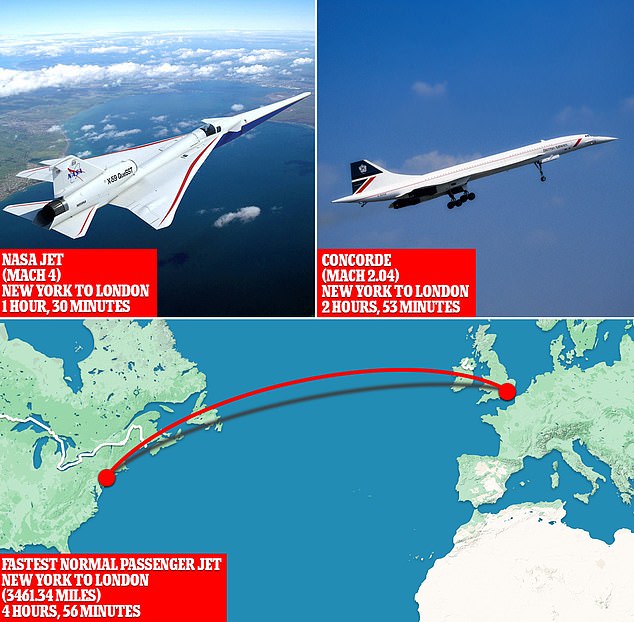 New York to London in 1.5 hours? NASA launches plan for supersonic plane almost twice as fast as the Concorde