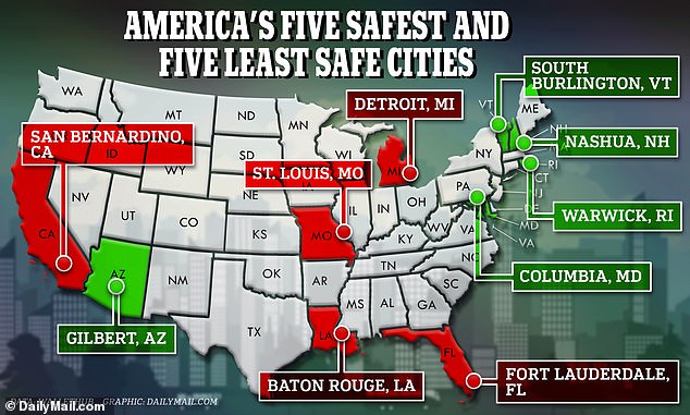 These are the safest and most dangerous cities in the US – you might want to avoid St. Louis, Fort Lauderdale and San Bernardino while Nashua takes top spot