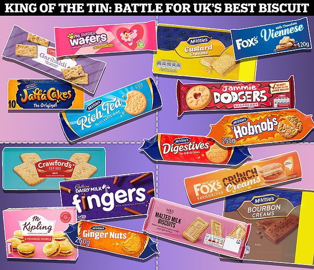 Brits are voting for their favourite biscuit – what do you think should come out on top?