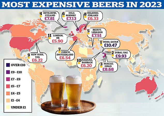 Full list of most expensive pints of beer around the world – with the UK and US both in the top 15
