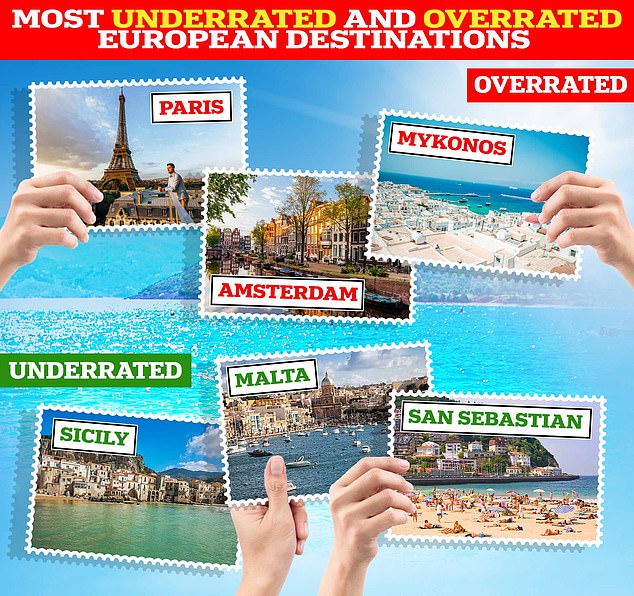 Traveller reveals her list of the most overrated holiday destinations… and why she HATED Paris