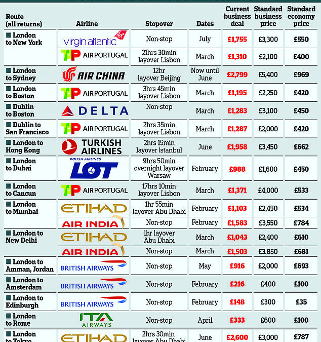 How to get a business class bargain: The tricks to finding luxury travel at the cheapest possible price