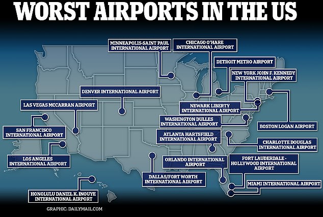 REVEALED: The worst airports in the US – as travel experts complain about ‘dated’ interiors and poor cleanliness