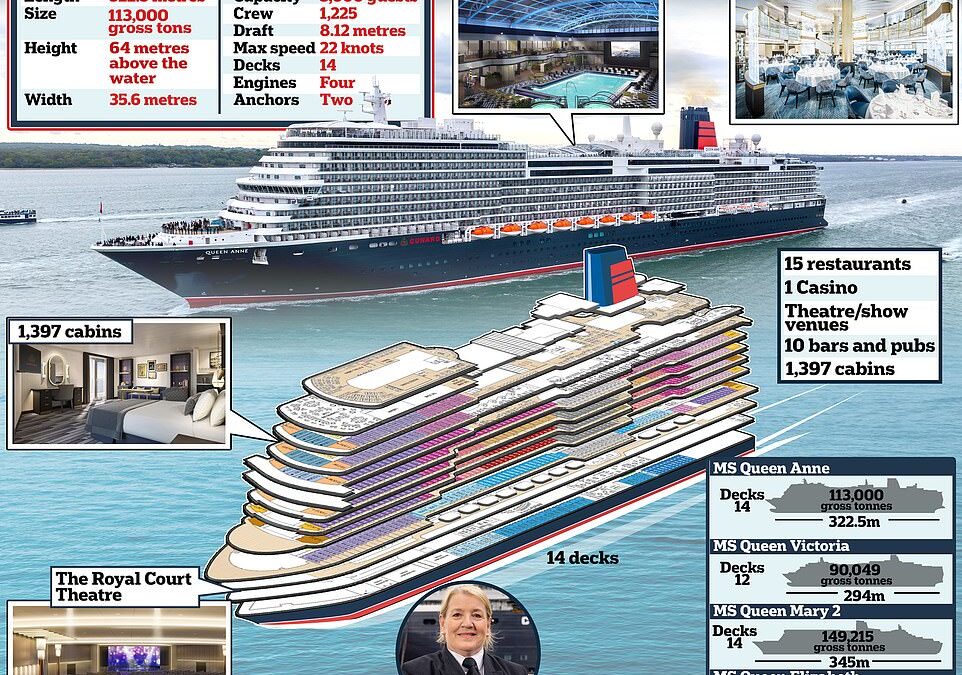 Queens of the high seas: Cunard’s latest £500m liner Queen Anne arrives in Southampton ahead of first cruise – and she will be helmed by legendary firm’s first female captain