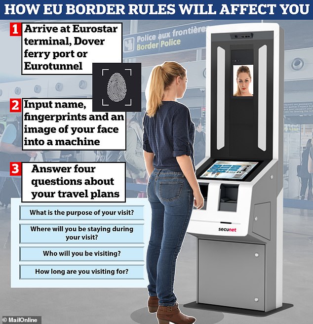 British holidaymakers face EU travel chaos because dozens of airports are unprepared for post-Brexit fingerprint rules, airline bosses warn