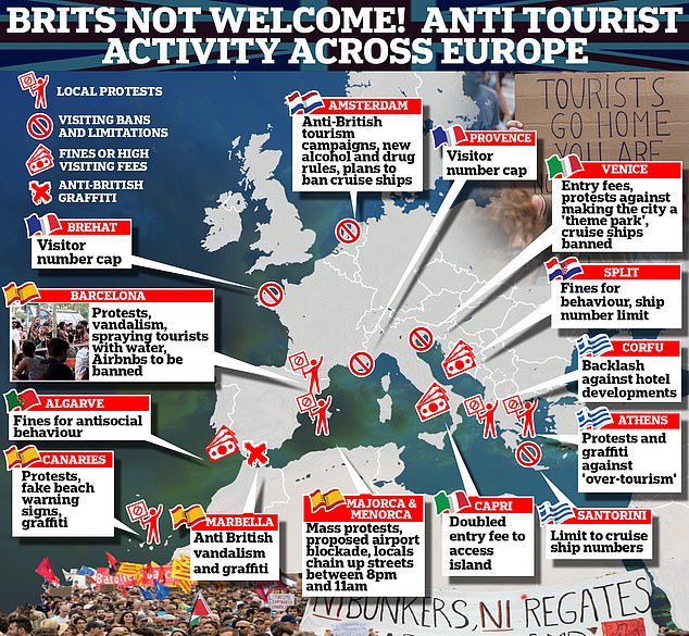 From mad-as-hell mobs in Barcelona to livid locals in Lanzarote, the European holiday hotspots where British tourists are most likely to receive a hostile reception