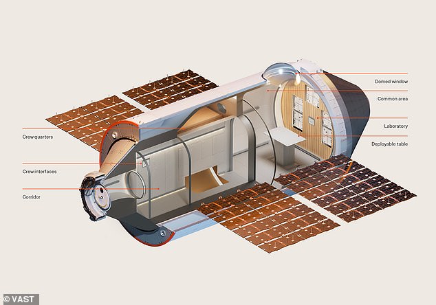 Inside the world’s first PRIVATE space station: Haven-1 features queen-size beds, a state-of-the-art gym, and maple wood interiors – and it’s set to launch next year